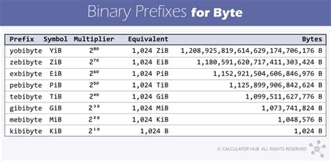 134217728 bytes to mb|Bytes to MB Converter .